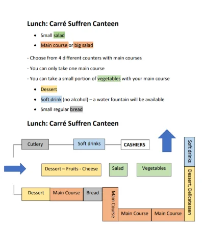 Instructions for Lunch